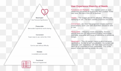 Design Process Design Thinking - Dot Emoji,Emotion Matrix 360 Experience