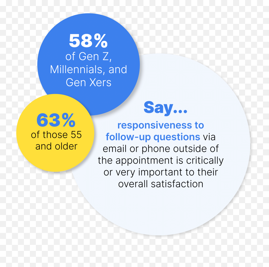 Healthcare Archives - Voxco Dot Emoji,Japanese Dissatisfied Emoticons Healthcare Archives - Voxco Dot Emoji,Japanese Dissatisfied Emoticons
