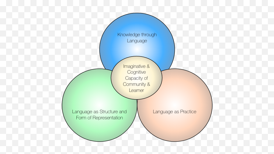 Why Wittgenstein The Literacy Bug - Representation Wittgenstein Picture Theory Emoji,Ludwig Wittgenstein Quote On Emotion