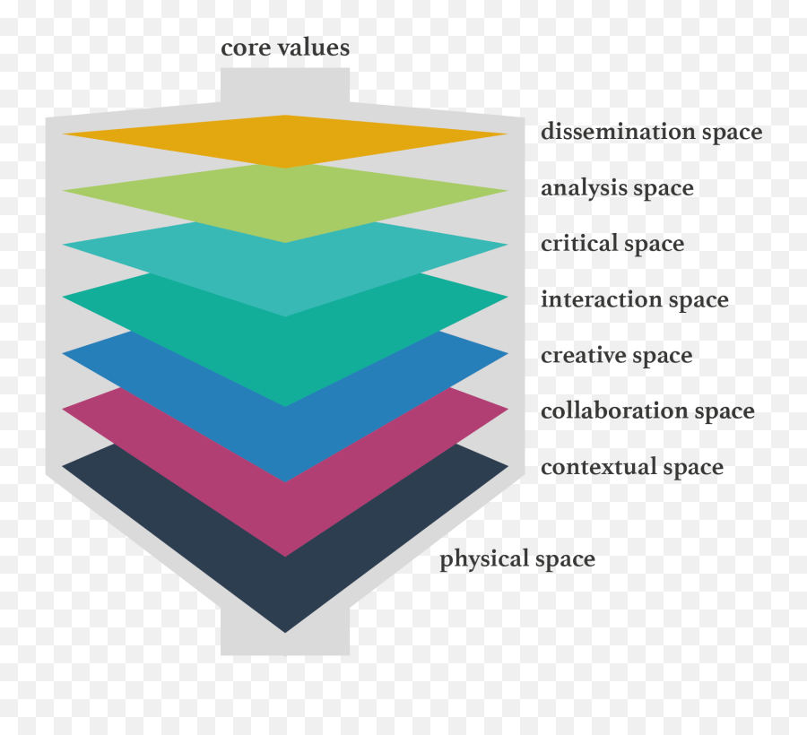 Spaces For Participatory Design Innovation - Vertical Emoji,According To Christina Schmidt's Prezi, Language Can Influence Our Emotions?