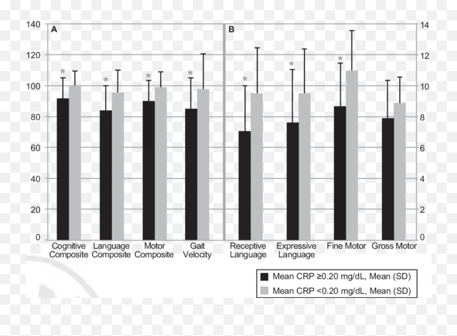 Neurodevelopmental Outcomes At 18 To 22 - Plot Emoji,Neurosensory Processing Mechanisms On Emotions