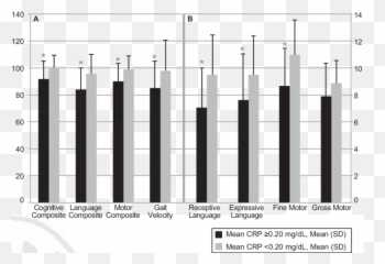 Neurodevelopmental Outcomes At 18 To 22 - Plot Emoji,Neurosensory Processing Mechanisms On Emotions