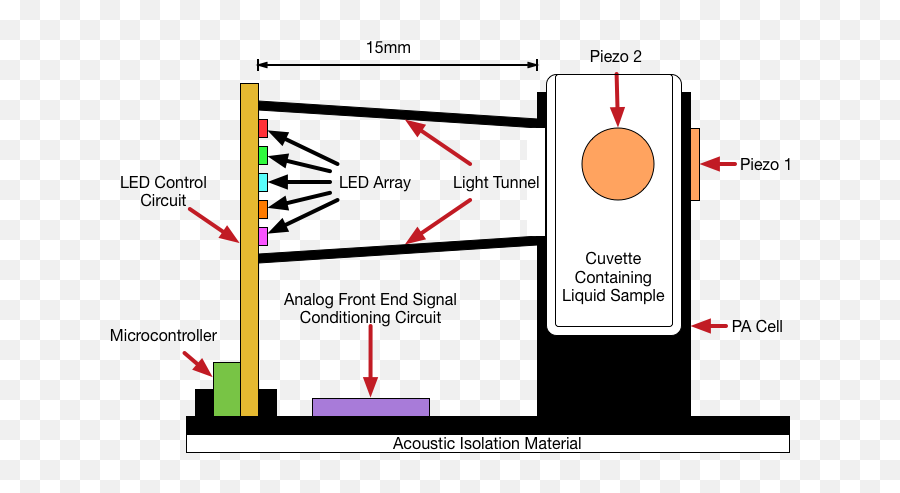 People - Aware Computing Lab Cornell University Vertical Emoji,The Effects Of Cell Phone Use And Emotion-regulation Style On College Students People - Aware Computing Lab Cornell University Vertical Emoji,The Effects Of Cell Phone Use And Emotion-regulation Style On College Students