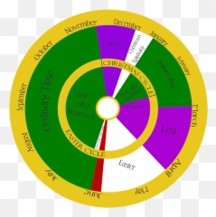 Liturgical Colors Emoji,Passion Of The Christ Emotions