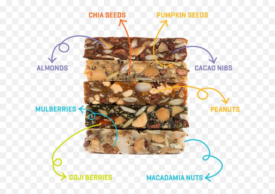 Ohi Superfood Bars - Fresh Vegan Paleo Glutenfree Bars Emoji,Facebook Emoticons Food Almonds
