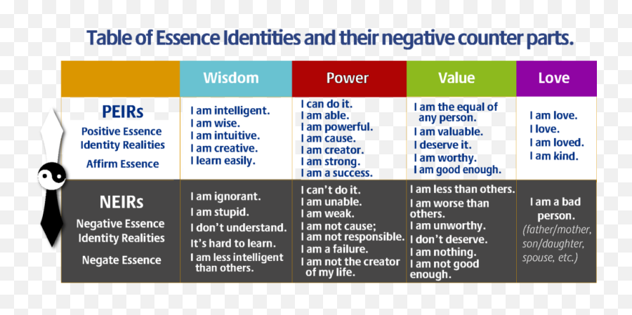 Human Being U2013 Essentiality - Vertical Emoji,Positive And Negative Emotions