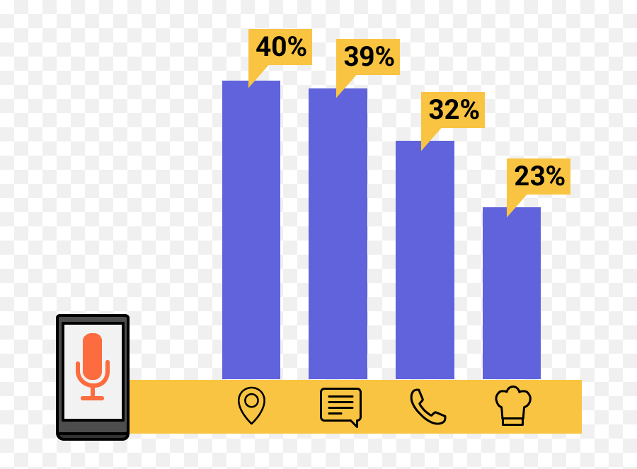 Trendwatching No Interface - Trendwatching Statistical Graphics Emoji,Emoji 2 Answers Level 39