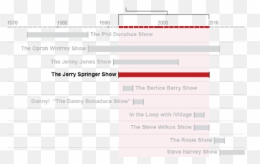 Daytime Tv Talk Show Hosts - Vertical Emoji,Steve Wilkos Emojis