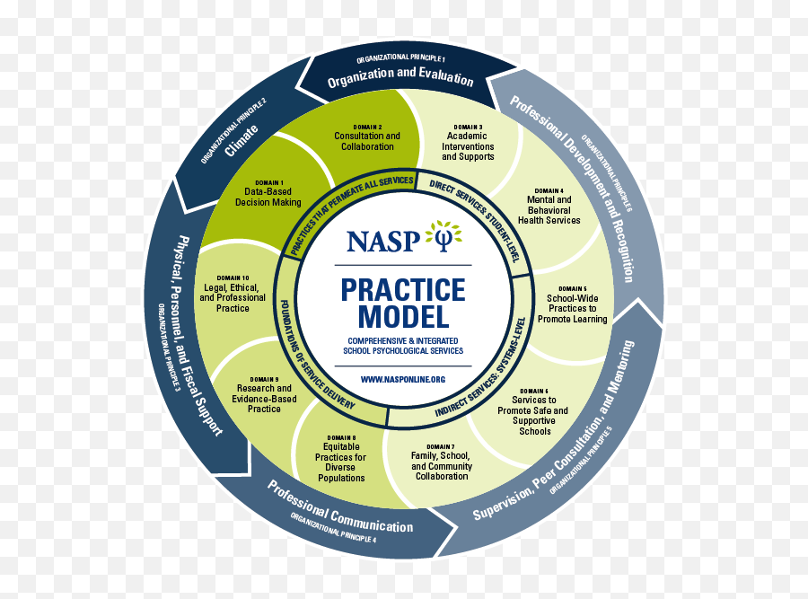 National Association Of School Psychologists Nasp - Cuillier Emoji,Emotions Vs Facts Practice For Students