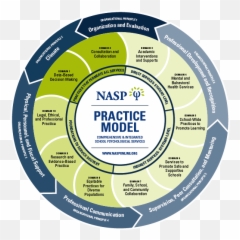 National Association Of School Psychologists Nasp - Cuillier Emoji,Emotions Vs Facts Practice For Students