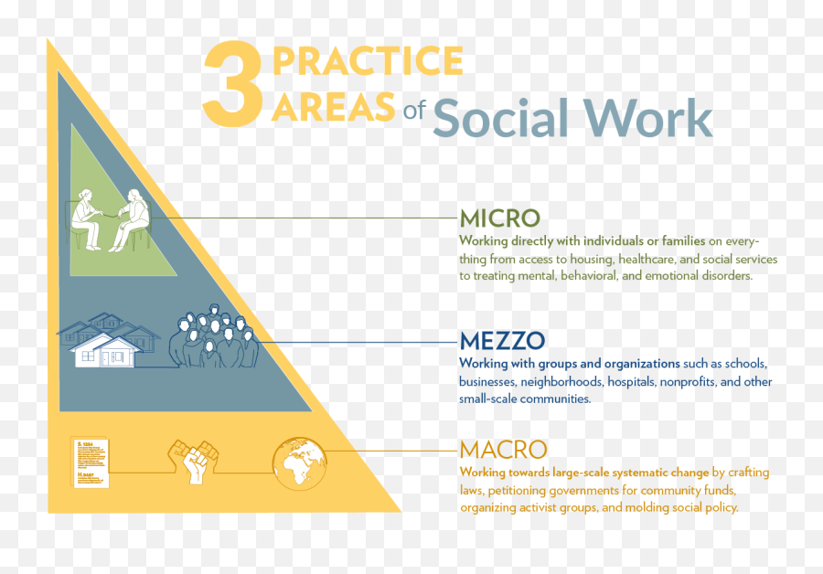 Micro Mezzo And Macro Practice U2013 Sandra Rosenbaum School - Vertical Emoji,Not Understanding Emotions Well