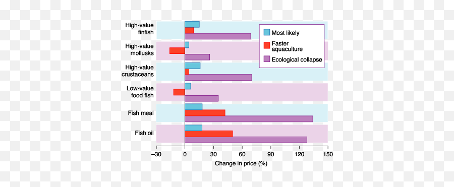 News This Week Science - Statistical Graphics Emoji,George Marcus Questions The Common Equation Of Emotion With: