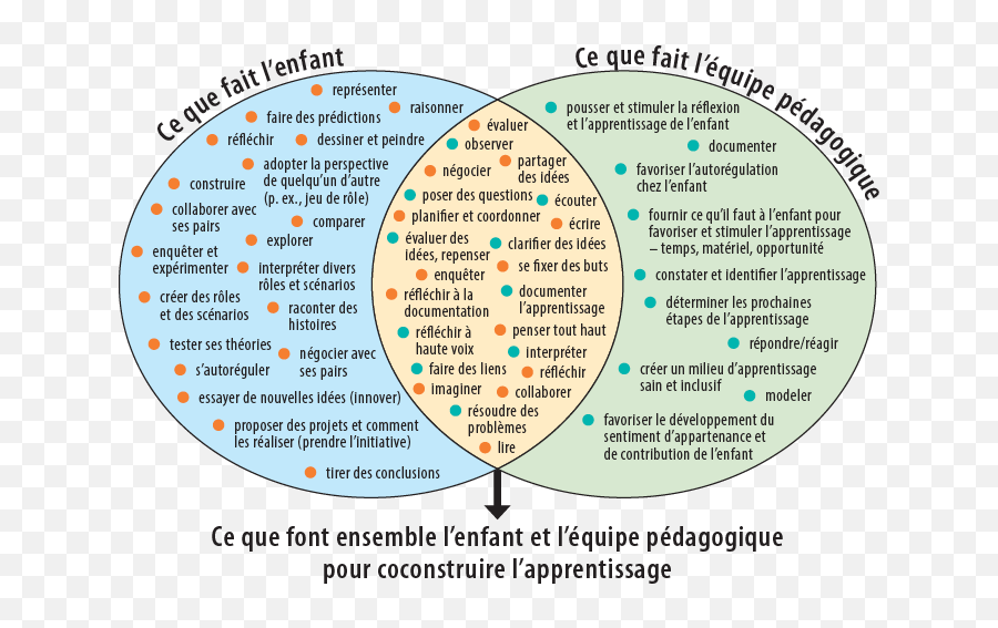 1 - Apprentissage Par Le Jeu Emoji,Dessine Ton Emotion Bricolage Enfants