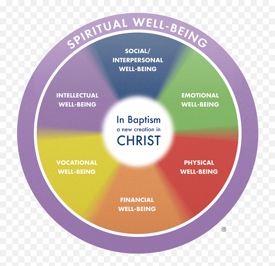The Wholeness Wheel - Portico Benefit Services Wholeness Wheel Emoji,Wheel Of Emotions,”