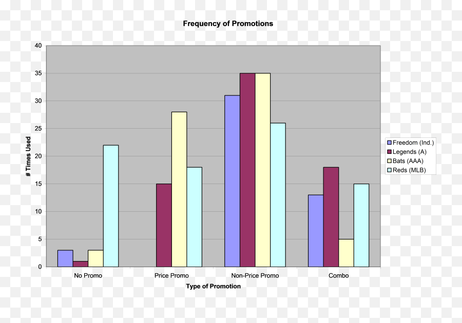 The Effects Of Promotions On Attendance In Professional - Statistical Graphics Emoji,Frequency Of Emotions Gaud