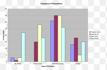 The Effects Of Promotions On Attendance In Professional - Statistical Graphics Emoji,Frequency Of Emotions Gaud