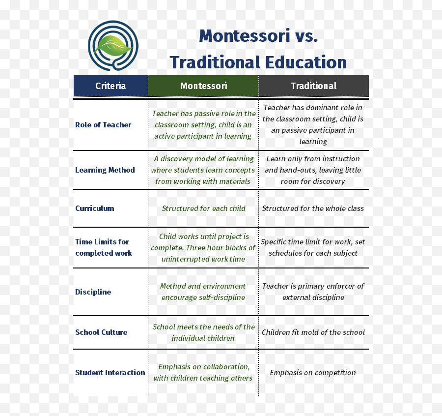 Why Montessori - Midtown Montessori Academy Vertical Emoji,Emotions Of Competition Infants