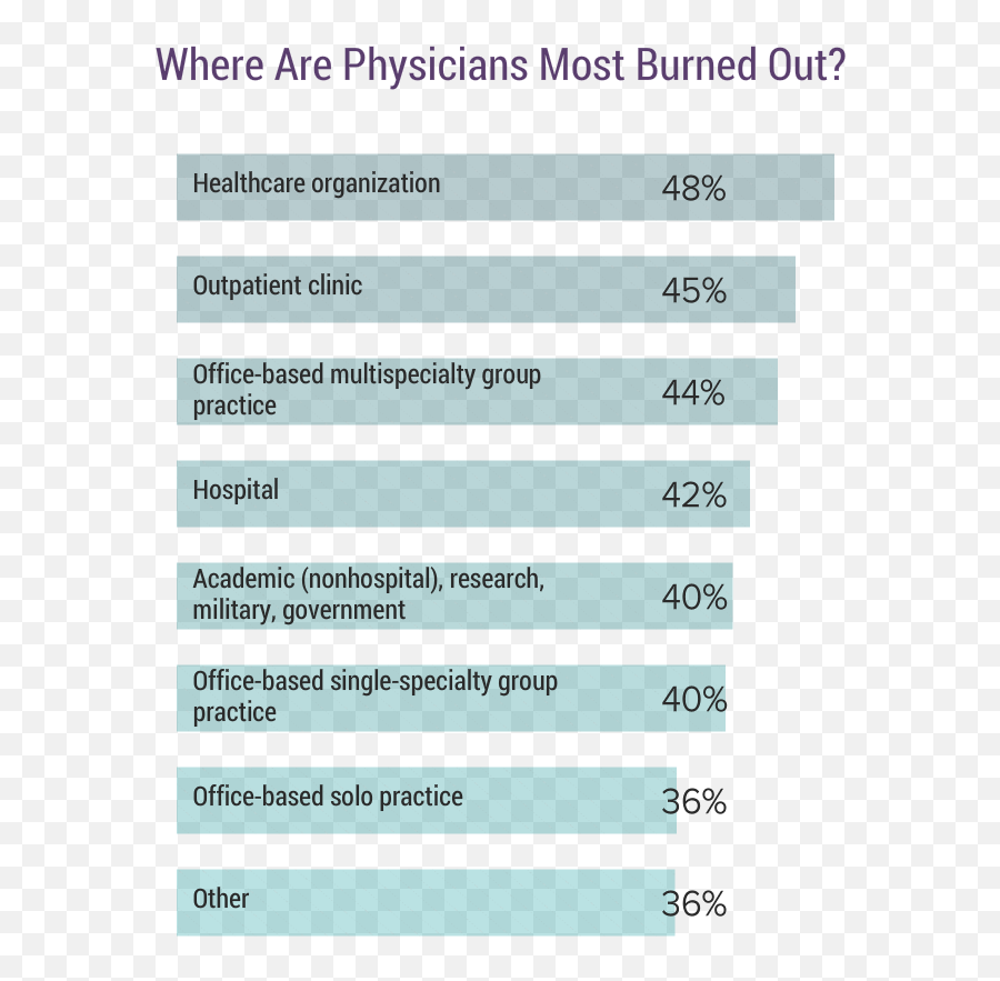 Medscape National Physician Burnout U0026 Suicide Report 2020 Emoji,Doctor Emotion Faces