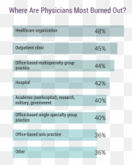 Medscape National Physician Burnout U0026 Suicide Report 2020 Emoji,Doctor Emotion Faces