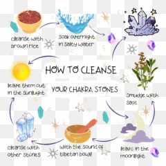 Ultimate Guide To Chakra Stone Meanings U0026 How To Use Them Emoji,Stone Balance Emotions