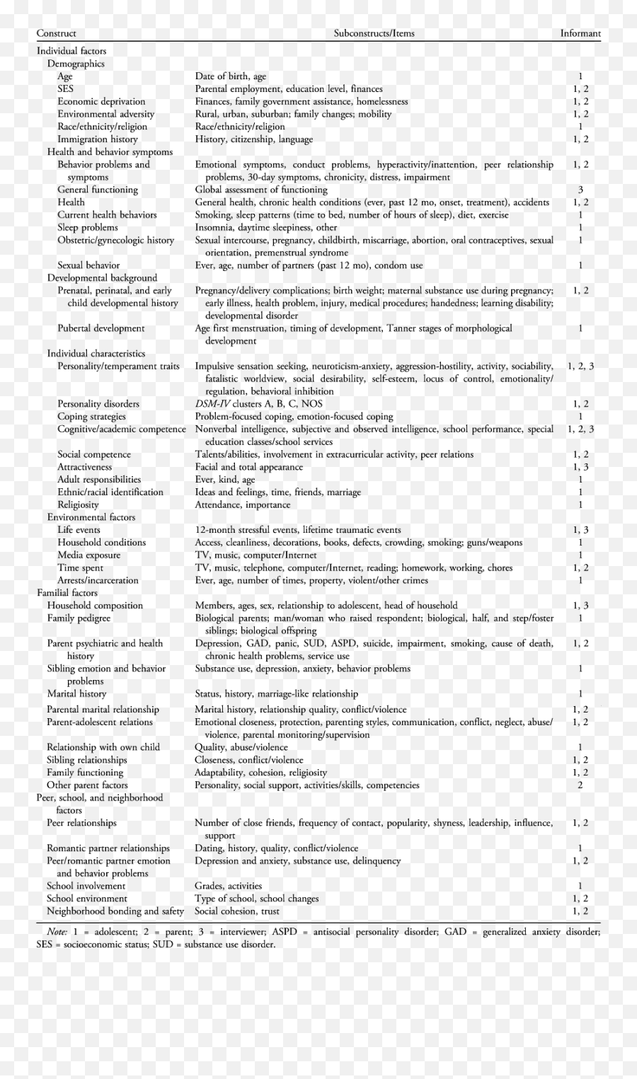 National Comorbidity Survey Replication Adolescent - Empty Emoji,Emotions Have Three Components: Cognitive, Physiological, And Behavioral.