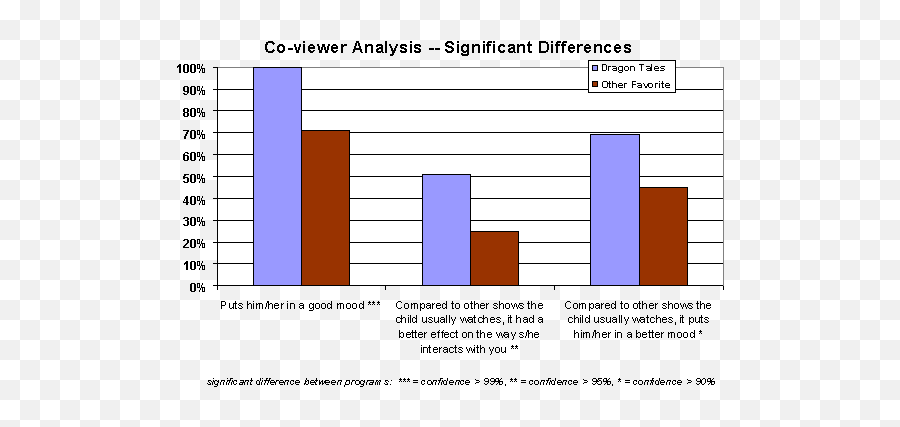 Langbourne Rust Research Inc - Statistical Graphics Emoji,Child Emotion Chart