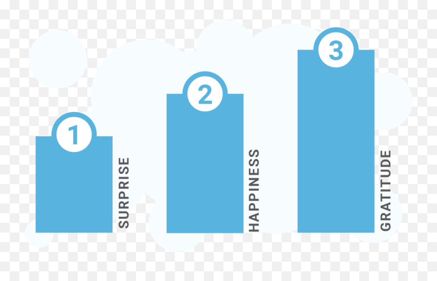 4 Strategies To Decipher Emotions In Your Customer Feedback - Vertical Emoji,Positive And Negative Emotions