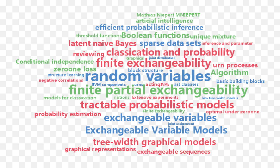 Icml Beijing - Vertical Emoji,Sims 4 Tree Of Emotions