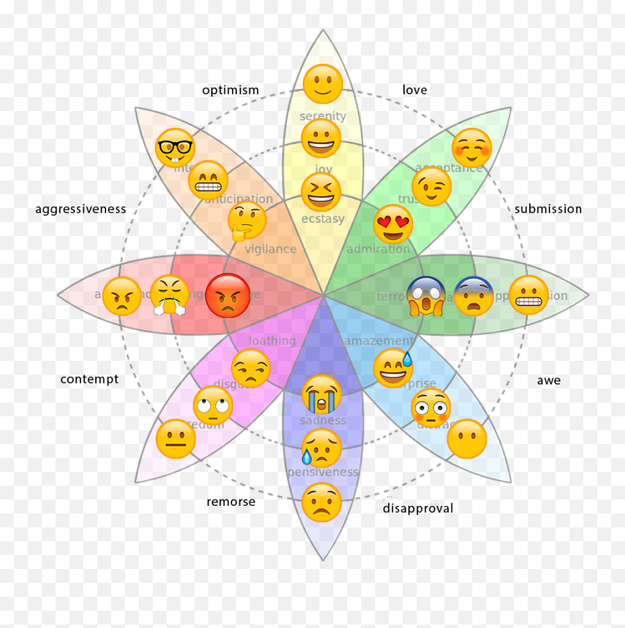 Emotive Ui Why Designers Now Have To Grapple Withu2026 By - Wheel Of Emotions Png Emoji,List Of Emotions