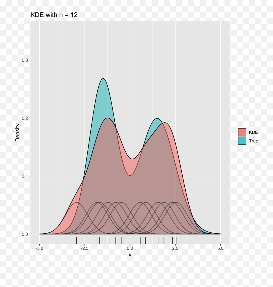 All Books On Bookdownorg Bookdown Emoji,Hawkins Chart Of Emotion Image