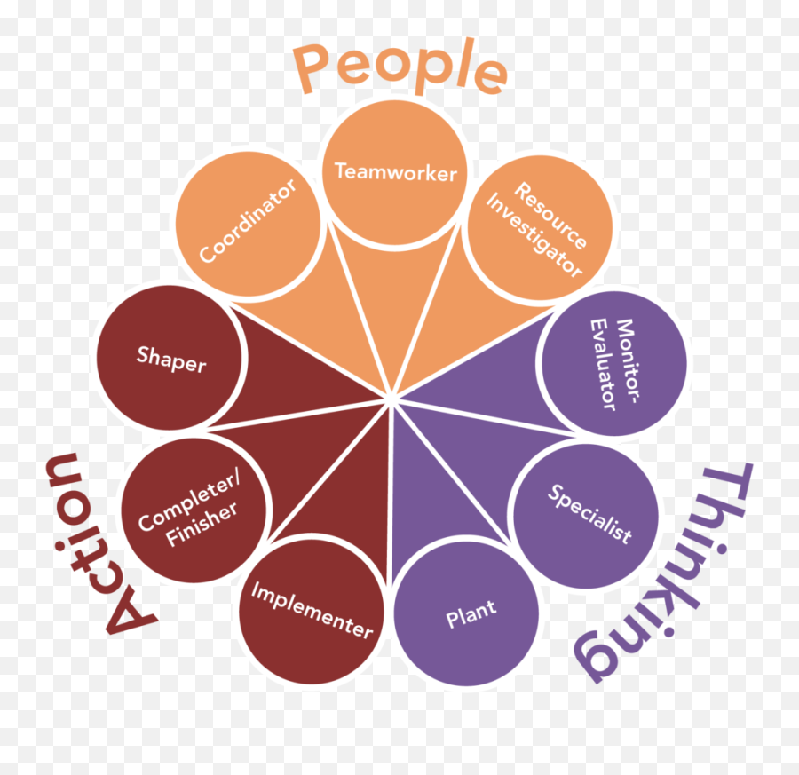 Group And Team Management Organizational Behavior Human - Group Behavior And Team Development And Within Organizations Emoji,People Who Cannot Control Their Emotions Will Try To Control The Behavior Of Others