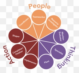 Group And Team Management Organizational Behavior Human - Group Behavior And Team Development And Within Organizations Emoji,People Who Cannot Control Their Emotions Will Try To Control The Behavior Of Others