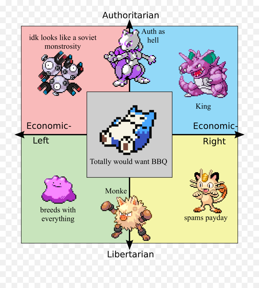 Reddit Crawler Politicalcompassmemes - Woodrow Wilson Political Compass Emoji,Using Emojis In Pokemon Go Nicknames