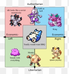 Reddit Crawler Politicalcompassmemes - Woodrow Wilson Political Compass Emoji,Using Emojis In Pokemon Go Nicknames