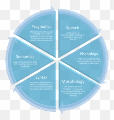 Primary Schoolers - 6 Stage Communication Cycle Emoji,Emotions And Social Behavior For 7 Year Olds Lsp
