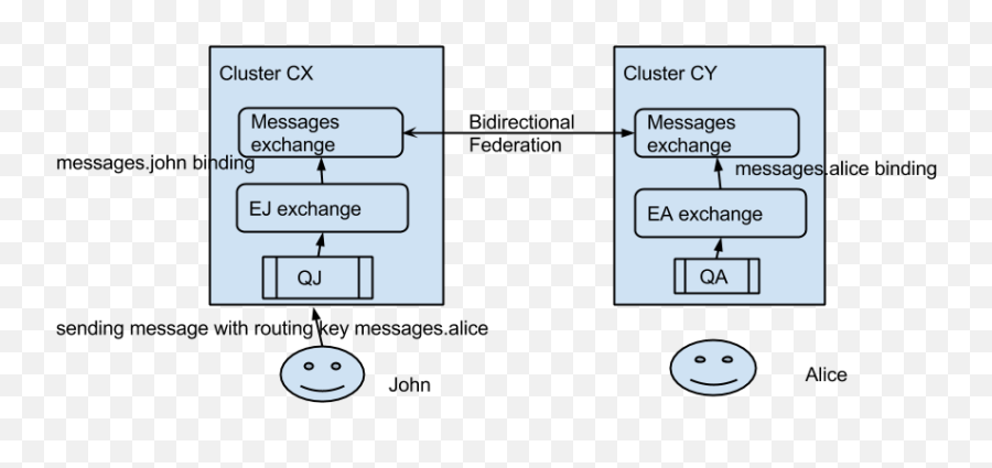 From Stammailbox At Gmailcom Sun Feb 2 055941 2014 - Dot Emoji,Zabbix Cannot Update Action With Emojis In Message