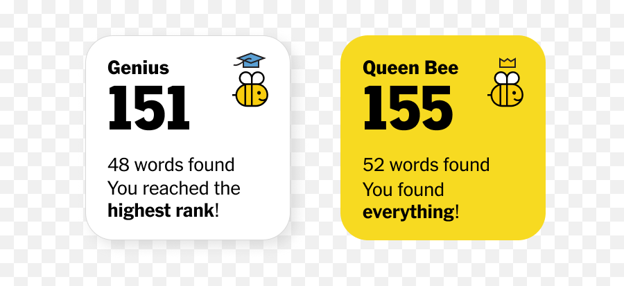 Spelling Bee Ios Widgets - Language Emoji,Queen Of Emotions Hat