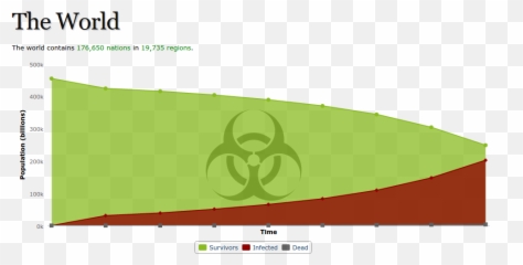 Nationstates News - Biological Emoji,Cgpgrey Emotions And Idea Germs
