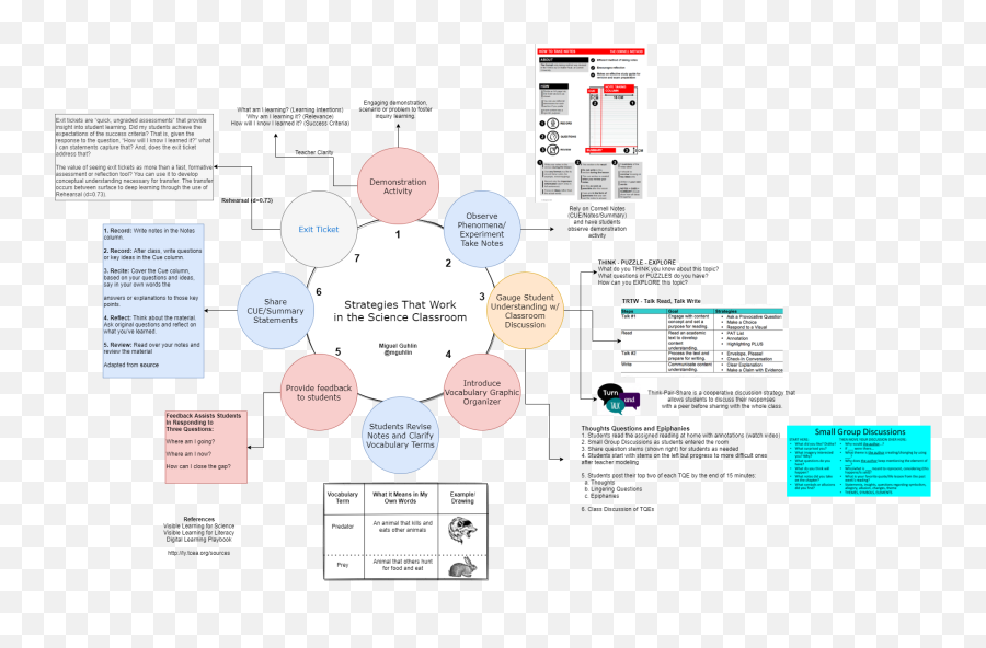 Instructional Strategies Archives U2022 Technotes Blog - Dot Emoji,Esl Describing Feelings And Emotions