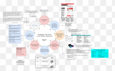 Instructional Strategies Archives U2022 Technotes Blog - Dot Emoji,Esl Describing Feelings And Emotions