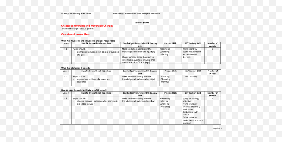 Doc Grade 6 Chapter 6 Lesson Plans Raba Aamir - Academiaedu Document Emoji,Inferring Emotions Worksheets