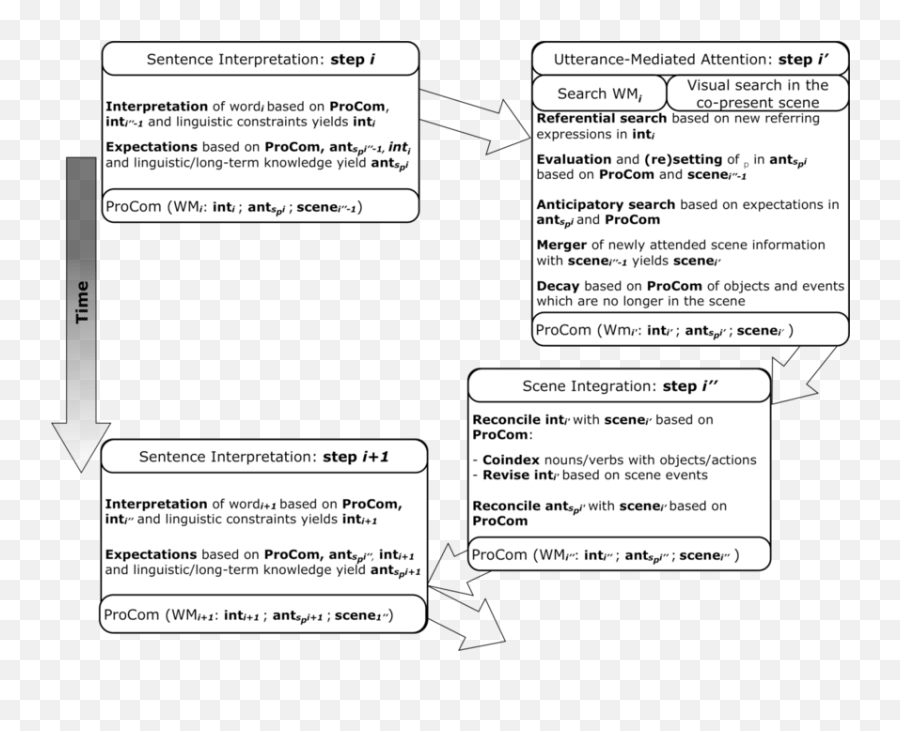 Social Coordinated Interplay Account - Vertical Emoji,Kroger On Emotions And The Expressions Of Emotions