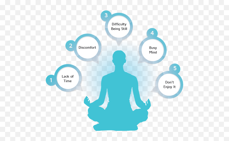 Meditation Classes In Dubai Private Coaching Illuminations Emoji,Difficult Emotions Meditation