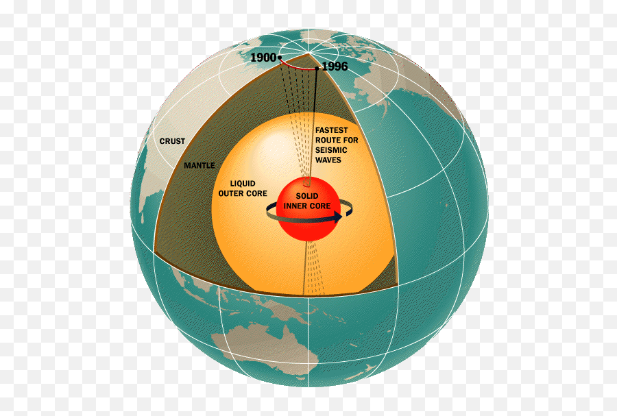 The Layers Of The Earth Facts Composition U0026 Temperature Emoji,Emotion Convection