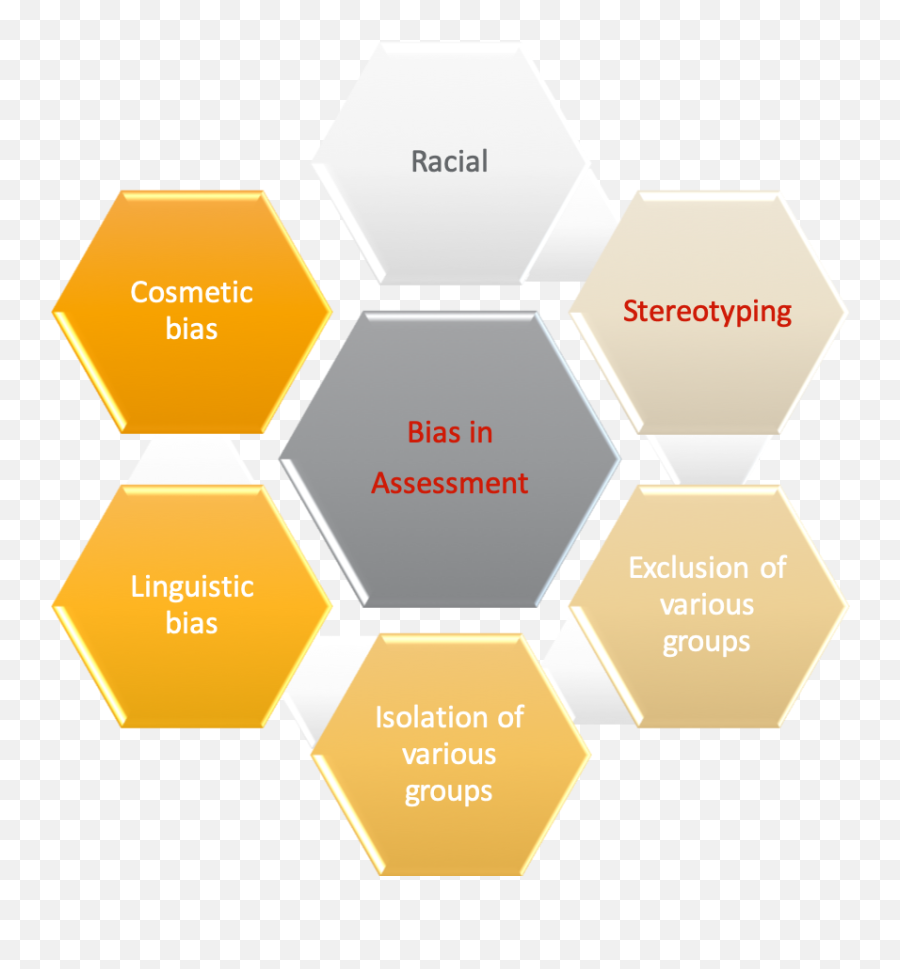 Helping Children Learn Through Bias - Free Observation And Infrastructure Services Emoji,Emotion Recognition Worksheet