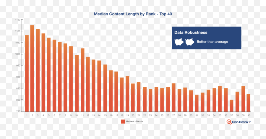 Ways To Improve Your Seo With Heatmaps - Us Automobile Production By Year Emoji,Emotion Heatmap