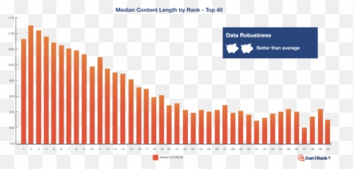 Ways To Improve Your Seo With Heatmaps - Us Automobile Production By Year Emoji,Emotion Heatmap