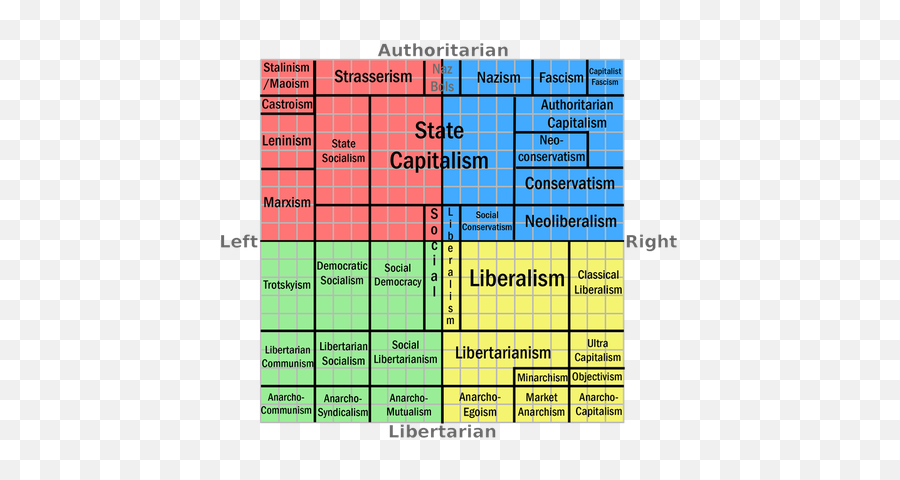 Where Would The Founding Fathers Fall - Ayn Rand Political Compass Emoji,Emoticon Logic Ethics Authority Jefferson Paine