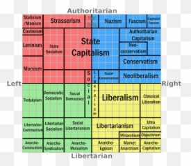 Where Would The Founding Fathers Fall - Ayn Rand Political Compass Emoji,Emoticon Logic Ethics Authority Jefferson Paine
