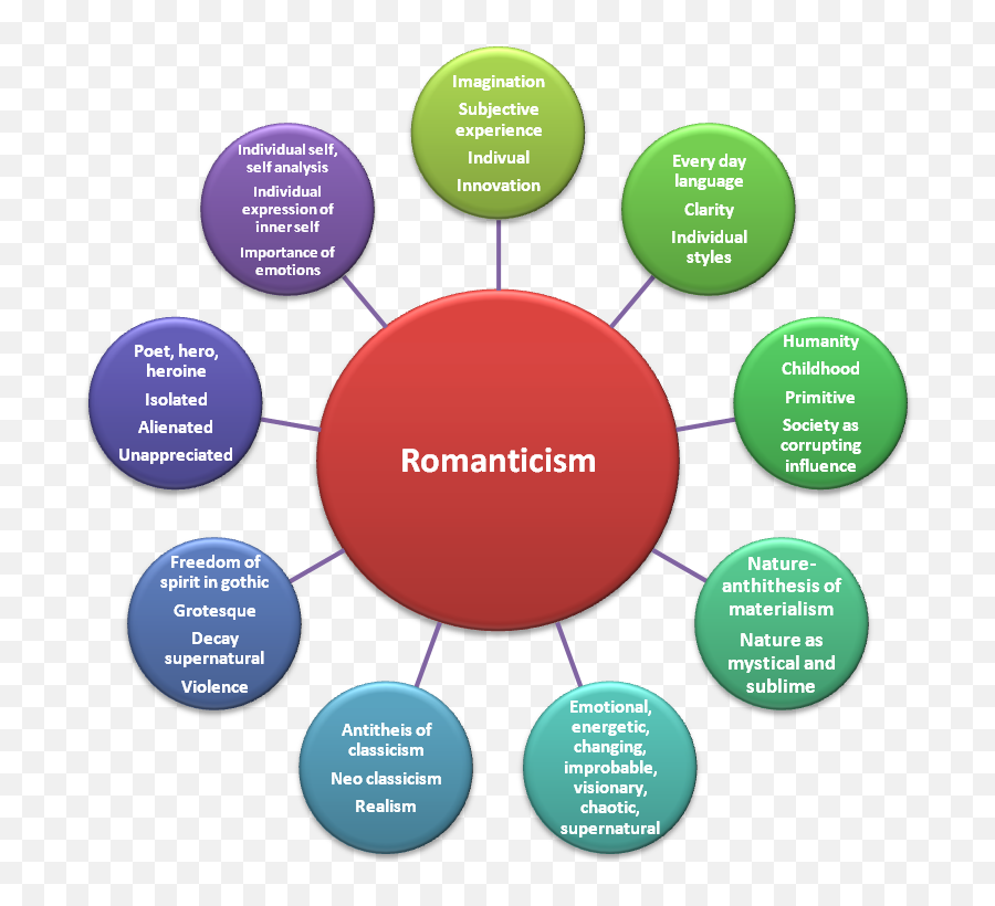 Environmental Determinism And Possibilism Essay - 582 Words Romantic Poetry Mind Map Emoji,Essay On Emotions